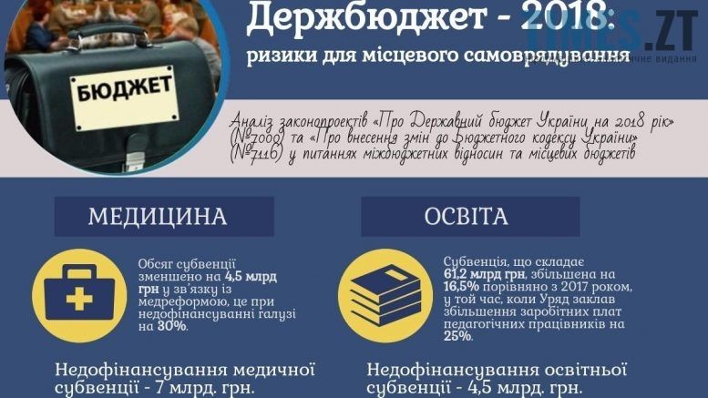 Бюджет України -2018