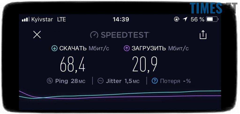 Швидкість завантаження/відвантаження Kyivstar LTE | TIMES.ZT